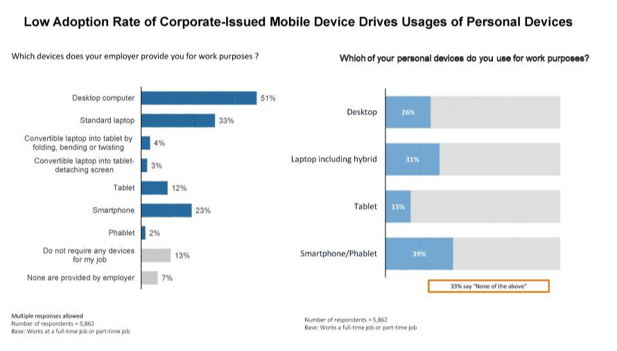 BYOD_Gartner-Studie_2017