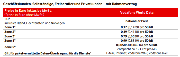internationales Roaming Kosten Geschäftstarife