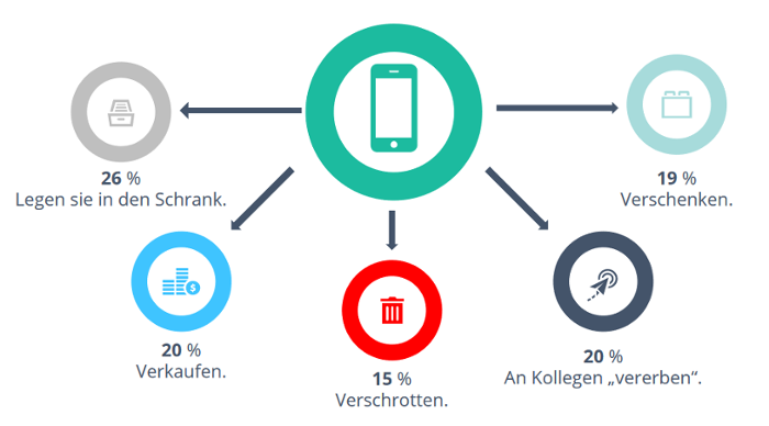Handynutzung Schrank-1