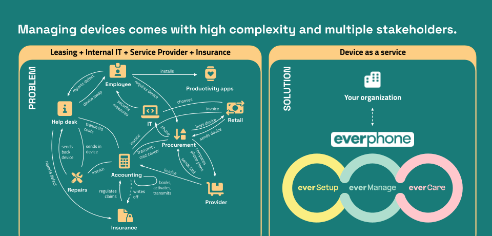 T-Mobile Company Phone