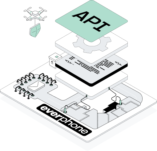 Everphone-API-orchestration-layer