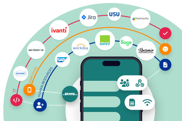 DaaS Blaupausen für Device-Projekte