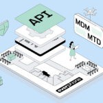 More than a MDM: Mobile Threat Defense